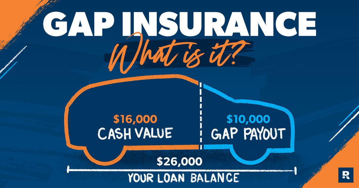 When Gap Insurance Is Not Worth It For Your Car Loan